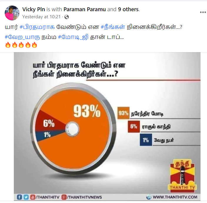 அடுத்த பிரதமராக மோடியே வர வேண்டும் என்று 93% மக்கள் வாக்களித்ததாக வைரலாகும் தந்தி தொலைக்காட்சி கருத்துக்கணிப்பு