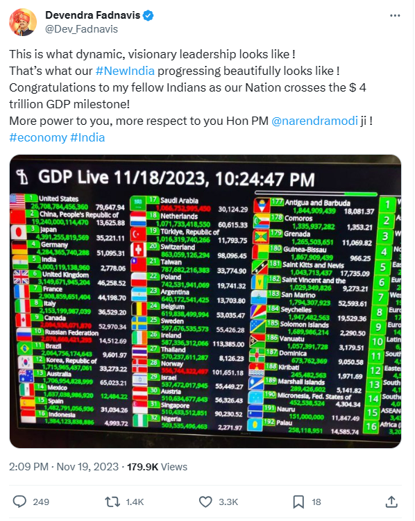 Fact Check: भारताच्या जीडीपीने ४ ट्रिलियन डॉलर्सचा टप्पा पार केला? जाणून घ्या सत्य काय आहे 