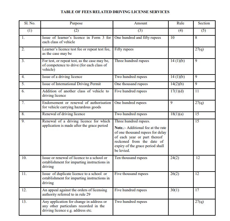 Fact Check: ರಾಜ್ಯ ಸರ್ಕಾರ ಡ್ರೈವಿಂಗ್‌ ಲೈಸೆನ್ಸ್ ದರಗಳನ್ನು ಏರಿಸುತ್ತಿದೆಯೇ?