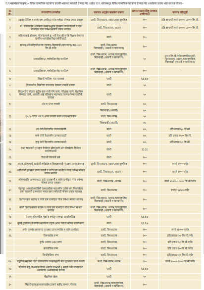 Fact Check: आजपासून महिलांना एसटी प्रवासात १०० टक्के सवलत? खोटा आहे हा दावा