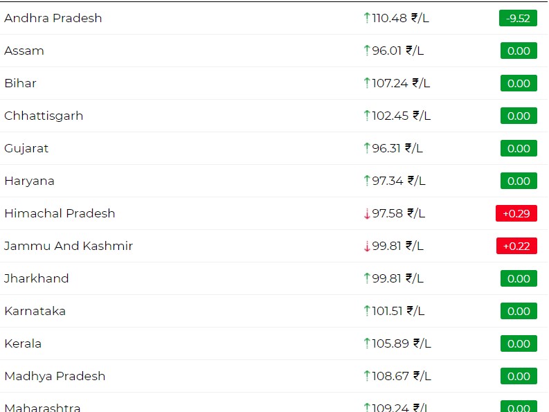 A screengrab of the Good Returns website 