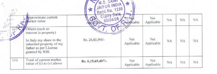 Fact Check: ಸೋನಿಯಾ ಗಾಂಧಿಯವರಿಗೆ ಒಂದು ಮನೆಯೂ ಇಲ್ಲ ಎನ್ನುವ ಹೇಳಿಕೆ ನಿಜವೇ?
