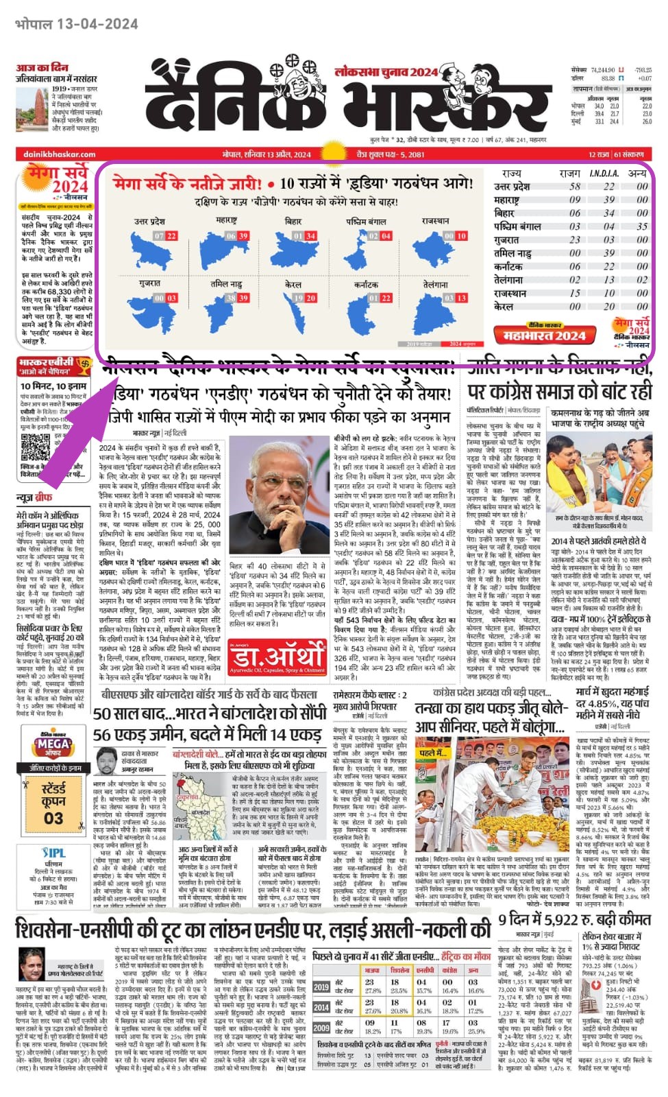 இந்தியா கூட்டணி ஆட்சியை பிடிக்கும் என்று டைனிக் பாஸ்கர் கருத்துக்கணிப்பு வெளியிட்டதாக பரவும் தகவல் 