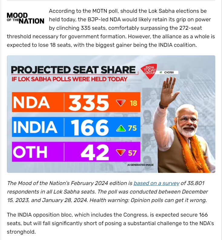 இந்தியா கூட்டணி 304 இடங்களை பெறும் என்று இந்தியா டுடே கருத்துக்கணிப்பு வெளியிட்டதாக வைரலாகும் படம் 