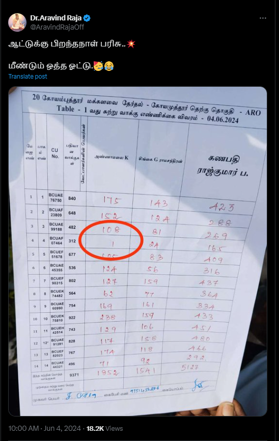 அண்ணாமலை ஒரு பூத்தில் ஒத்த ஓட்டு மட்டும் வாங்கியதாக கூறி பரப்பப்படும் தகவல்