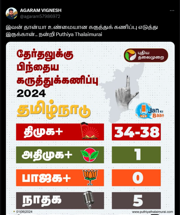 நாதக 5 இடங்களில் வெற்றி பெறும்; பாஜக கூட்டணி பூஜ்ஜிய இடங்களையே பெறும் என்று புதிய தலைமுறை கருத்துக்கணிப்பு 