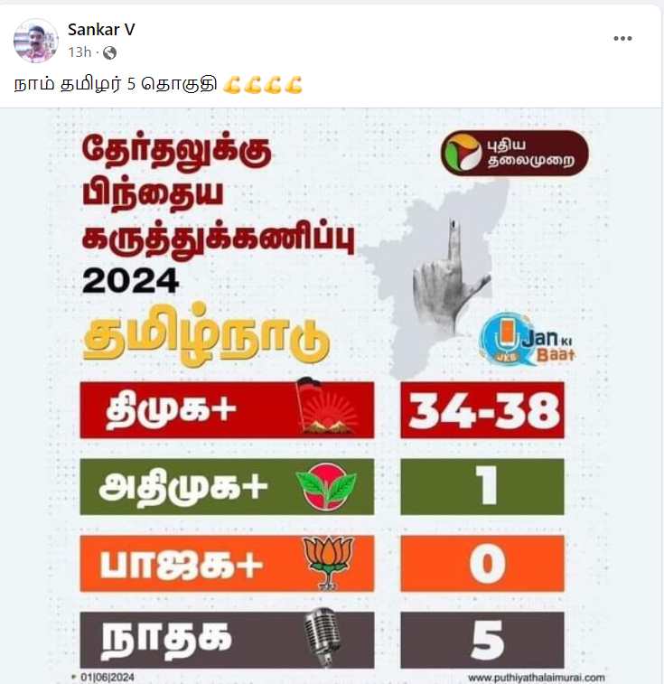 “நாதக 5 இடங்களில் வெற்றி பெறும்; பாஜக கூட்டணி பூஜ்ஜிய இடங்களையே பெறும்” என்று புதிய தலைமுறை கருத்துக்கணிப்பு 