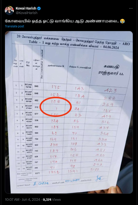 அண்ணாமலை ஒரு பூத்தில் ஒத்த ஓட்டு மட்டும் வாங்கியதாக கூறி பரப்பப்படும் தகவல்