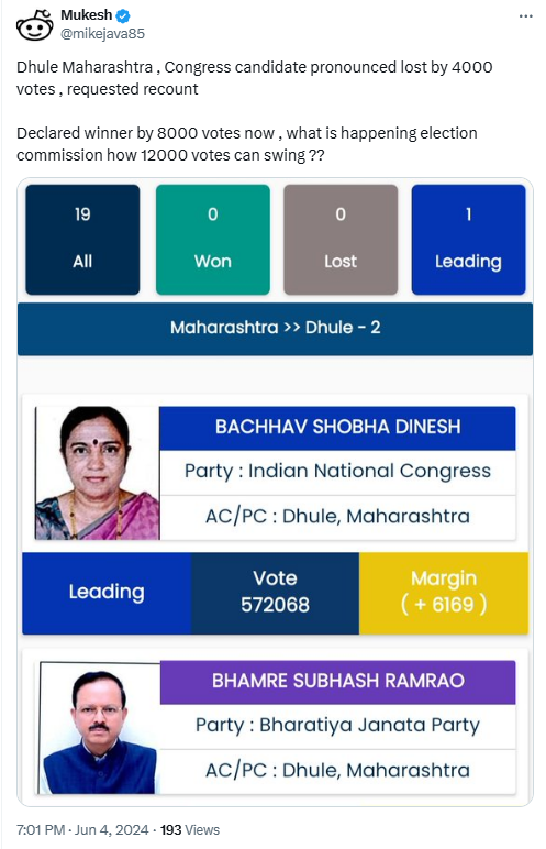 Fact Check: धुळ्यात ४००० मतांनी पडलेला काँग्रेस उमेदवार फेरमोजणीनंतर ८००० मतांनी जिंकला आणि १२००० मतांचा घोळ झाला? जाणून घ्या सत्य काय आहे 