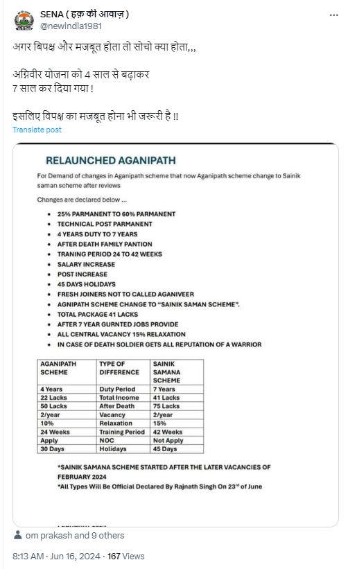 Agnipath Scheme Relaunched