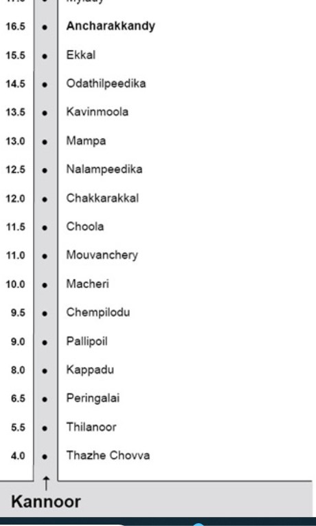 Kerala Tourism Department