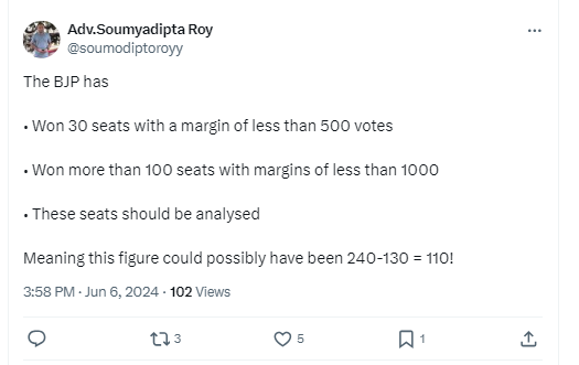 Fact Check: 2024 लोकसभा निवडणुका: भाजपचे उमेदवार 100 मतदारसंघात 1,000 पेक्षा कमी मतांनी जिंकले? खोटा आहे हा दावा